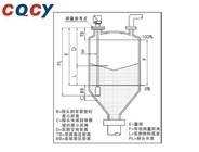 Ras Series RF Admittance Switch Liquid Level Meter